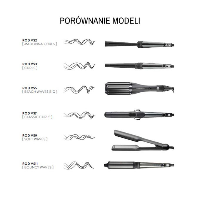 HH SIMONSEN Lokówka Rod Curling Iron VS3