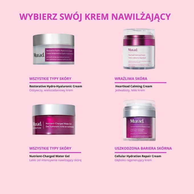 Nawilżający krem-żel Nutrient-Charged Water Gel
