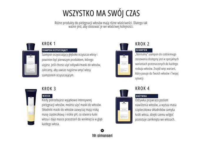 HH SIMONSEN Regeneracyjny Szampon Do Włosów, 250 ml