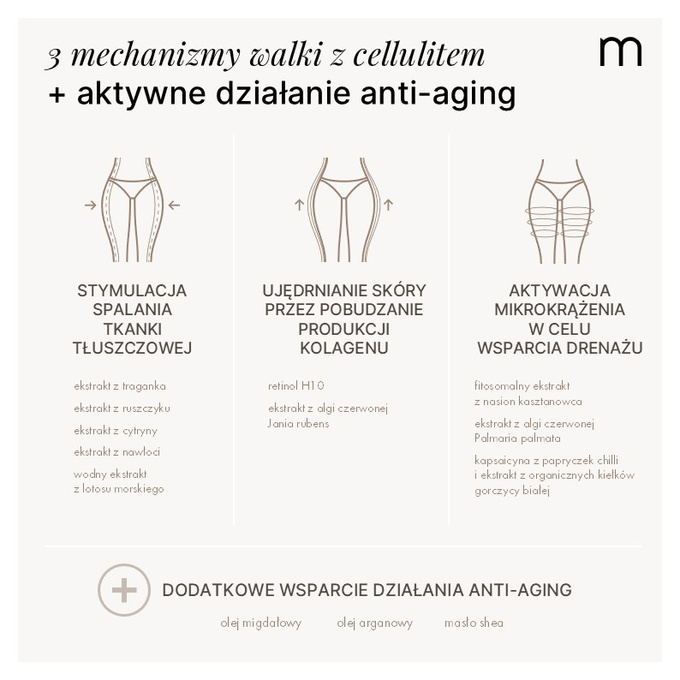 Mokosh Napinająco-modelujący balsam antycellulitowy Kardamon z wanilią, 120 ml