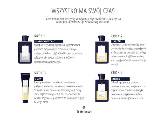 HH SIMONSEN Regeneracyjna Maska Do Włosów, 150 ml