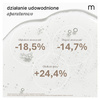 Mokosh liposomowe serum pod oczy ogórek